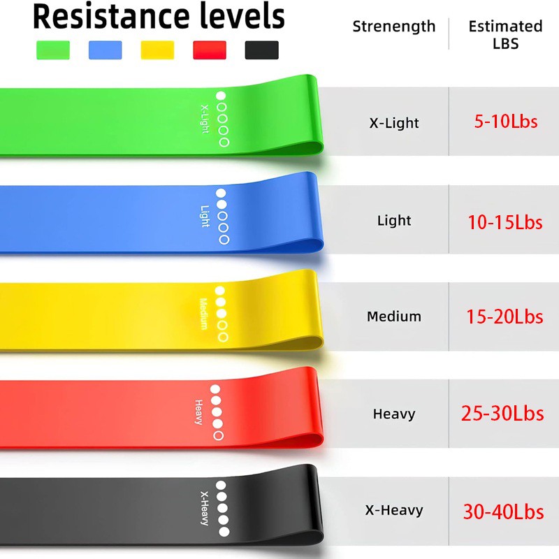 Fitness Resistance Bands Set Rubber Loop Strength Training W 6